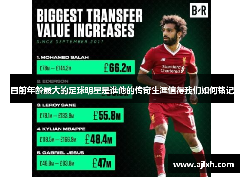 目前年龄最大的足球明星是谁他的传奇生涯值得我们如何铭记