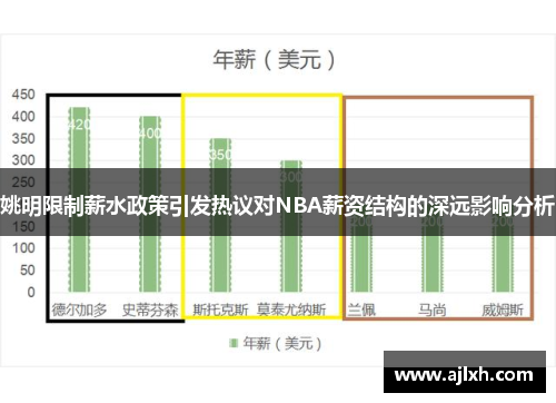 姚明限制薪水政策引发热议对NBA薪资结构的深远影响分析